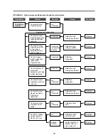 Preview for 20 page of Daewoo KOG-875T2S Service Manual