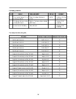 Preview for 34 page of Daewoo KOG-875T2S Service Manual