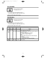 Preview for 14 page of Daewoo KOG-8A0R5S Operating Instructions & Cook Book