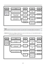 Preview for 21 page of Daewoo KOG-8A1R5P Service Manual