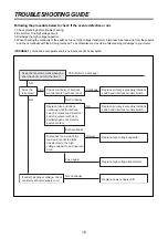 Preview for 19 page of Daewoo KOG-8A275S Service Manual