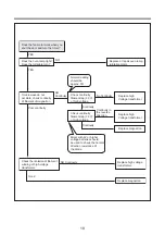 Preview for 20 page of Daewoo KOG-8A275S Service Manual