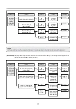 Preview for 21 page of Daewoo KOG-8B5R5S Service Manual