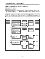 Preview for 19 page of Daewoo KOM-9F2CKS Service Manual