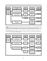 Preview for 20 page of Daewoo KOM-9F2CKS Service Manual