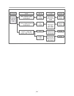 Preview for 21 page of Daewoo KOM-9F2CKS Service Manual