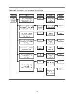 Preview for 22 page of Daewoo KOM-9F2CKS Service Manual