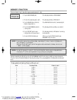 Preview for 12 page of Daewoo KOM-9P11 Use And Care Manual