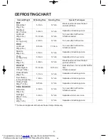 Preview for 18 page of Daewoo KOM-9P11 Use And Care Manual