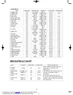 Preview for 20 page of Daewoo KOM-9P11 Use And Care Manual