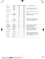 Preview for 21 page of Daewoo KOM-9P11 Use And Care Manual