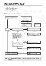 Preview for 20 page of Daewoo KOM-9P25BS Service Manual