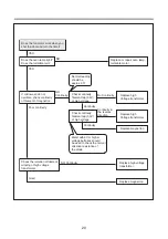 Preview for 21 page of Daewoo KOM-9P25BS Service Manual