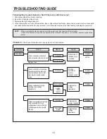 Preview for 19 page of Daewoo KOM-9P2CBS Service Manual