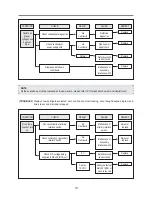 Preview for 20 page of Daewoo KOM-9P2CBS Service Manual