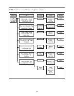 Preview for 21 page of Daewoo KOM-9P2CBS Service Manual