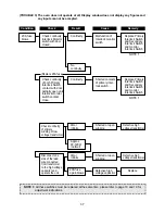 Preview for 38 page of Daewoo KOR-122M0A Service Manual