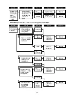 Preview for 40 page of Daewoo KOR-122M0A Service Manual