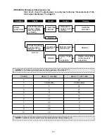 Preview for 41 page of Daewoo KOR-122M0A Service Manual