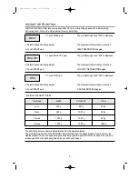 Preview for 10 page of Daewoo KOR-130A Operating Instructions Manual