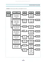 Preview for 22 page of Daewoo KOR-131A Service Manual