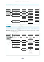 Предварительный просмотр 21 страницы Daewoo KOR-131G Service Manual