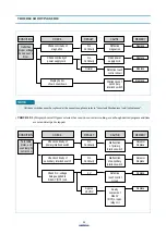 Preview for 23 page of Daewoo KOR-131G0A Service Manual