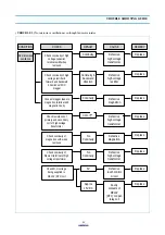 Preview for 24 page of Daewoo KOR-131G0A Service Manual