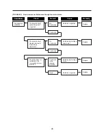 Preview for 45 page of Daewoo KOR-145M0P Service Manual