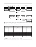 Preview for 46 page of Daewoo KOR-145M0P Service Manual