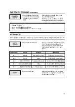 Предварительный просмотр 15 страницы Daewoo KOR-161G2 Operating Instructions Manual