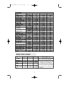 Preview for 20 page of Daewoo KOR-180A0A Operating Instructions & Cook Book