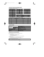 Preview for 22 page of Daewoo KOR-180A0A Operating Instructions & Cook Book