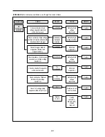 Preview for 23 page of Daewoo KOR-1A0A0C Service Manual