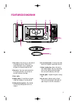 Preview for 7 page of Daewoo KOR-1A1G Operating Instructions Manual