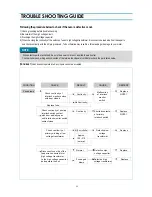 Preview for 22 page of Daewoo KOR-1A1G0A Service Manual