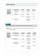 Preview for 23 page of Daewoo KOR-1A1G0A Service Manual