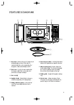 Предварительный просмотр 7 страницы Daewoo KOR-1A1H2 Operating Instructions Manual