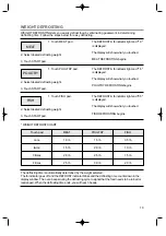 Предварительный просмотр 11 страницы Daewoo KOR-1A1H2 Operating Instructions Manual