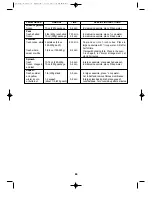 Предварительный просмотр 27 страницы Daewoo KOR-1A5A Operating Instructions Manual