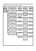 Preview for 19 page of Daewoo KOR-1A7G Service Manual