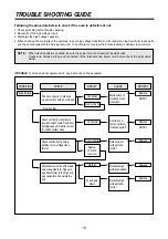 Preview for 18 page of Daewoo KOR-1A8Q0A Service Manual