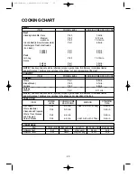 Preview for 21 page of Daewoo KOR-1B4H Operating Instructions Manual