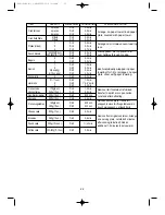 Preview for 23 page of Daewoo KOR-1B4H Operating Instructions Manual