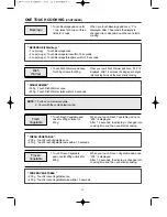 Preview for 13 page of Daewoo KOR-1B5H Operating Instructions & Cook Book