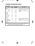 Preview for 23 page of Daewoo KOR-1B5H Operating Instructions & Cook Book