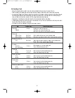 Preview for 24 page of Daewoo KOR-1B5H Operating Instructions & Cook Book