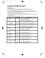 Preview for 24 page of Daewoo KOR-1N0A Operating Instructions & Cook Book