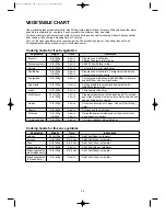 Preview for 25 page of Daewoo KOR-1N0A Operating Instructions & Cook Book