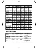 Preview for 17 page of Daewoo KOR-3000 Operating Instructions Manual